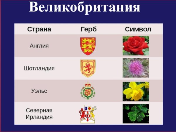 Цветочные символы Великобритании