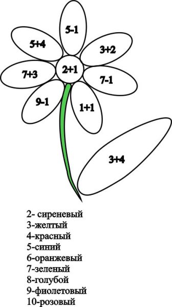 Цветы для дошкольников