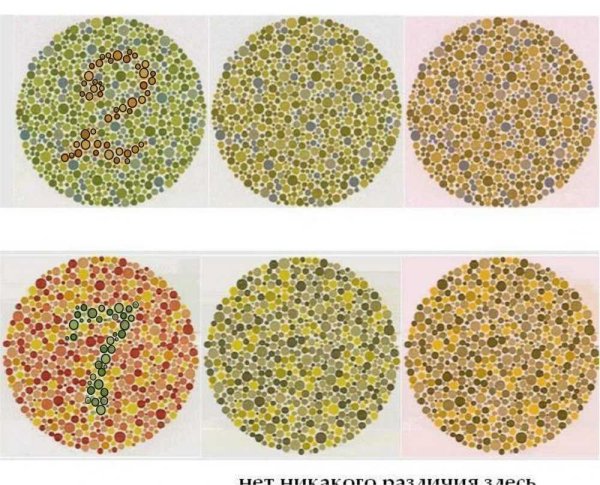 Таблица Ишихары и Рабкина