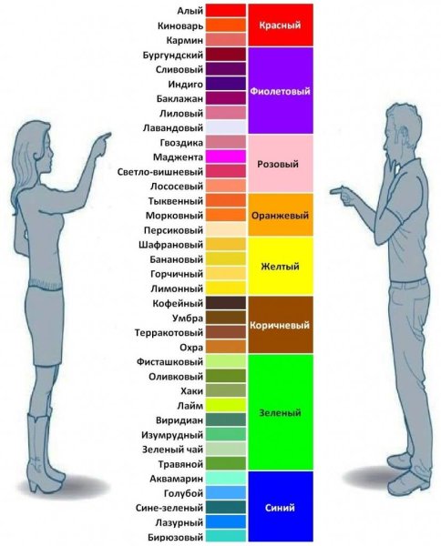Человек неразличающий цвет