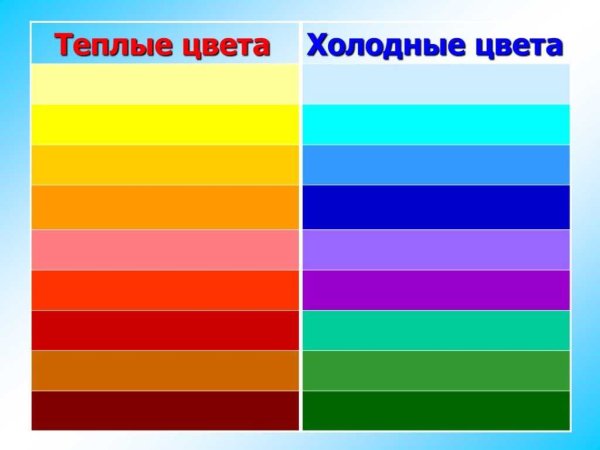 Тест на дальтонизм в военкомате