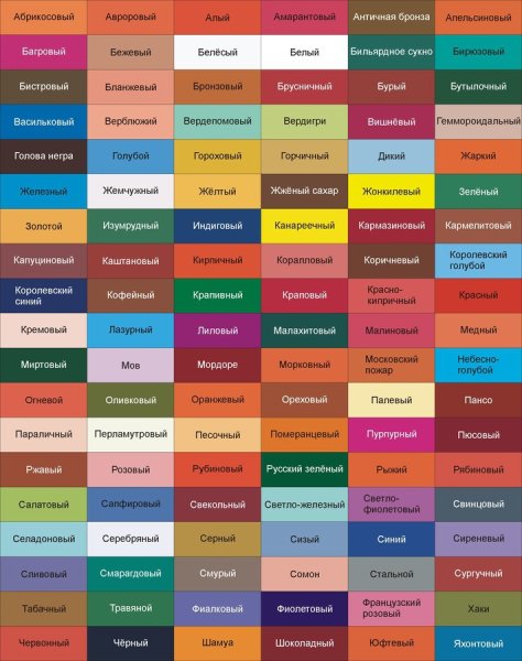 Таблица Рябкина цветные