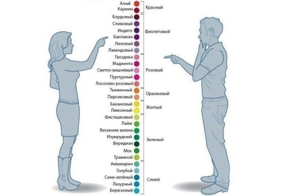 Дальтонизм протанопия