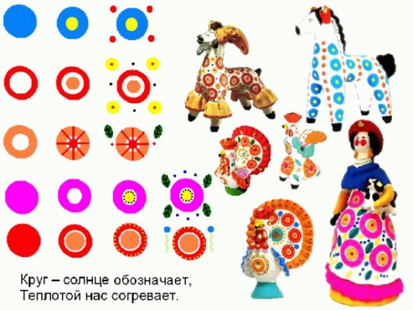 Дымковская роспись элементы узора