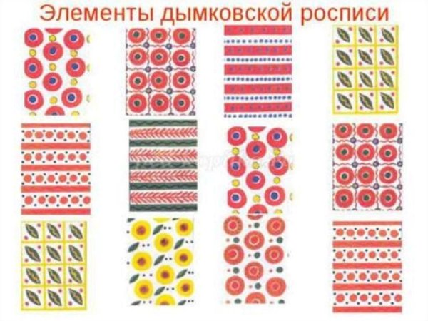Дымковский орнамент элементы росписи
