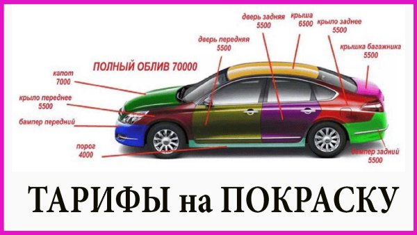Схема покраски авто