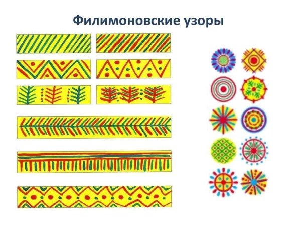 Основные элементы филимоновской росписи
