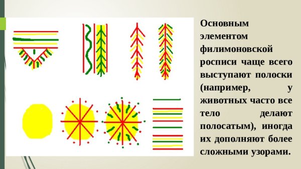Характерные элементы росписи филимоновской игрушки?