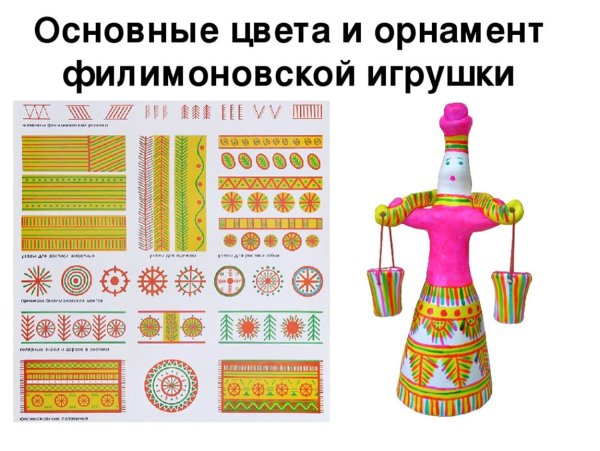 Орнамент росписи филимоновской игрушки