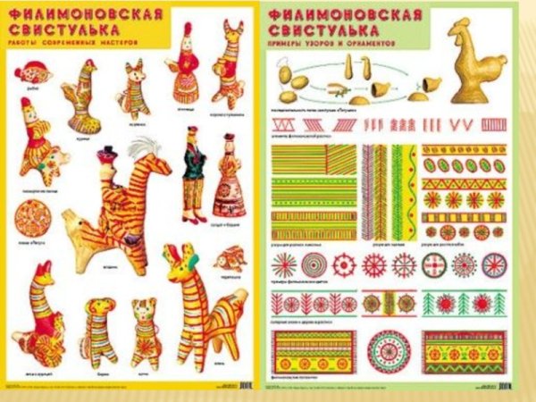 Филимоновская роспись роспись