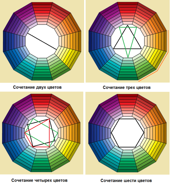 Цветовой круг