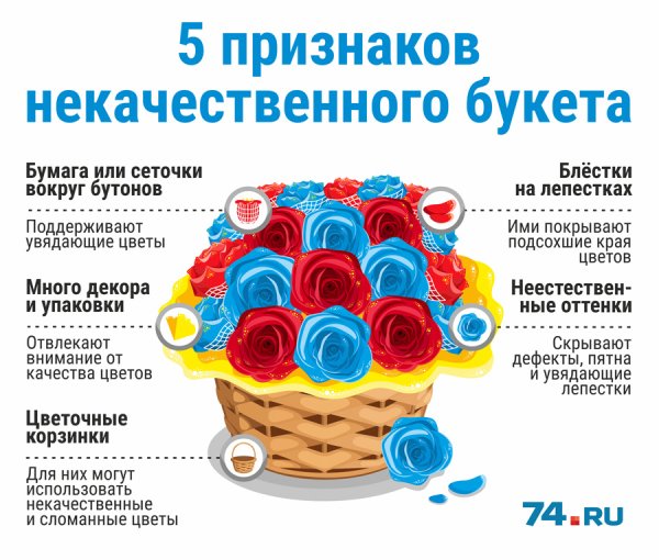 Шутки про флористов