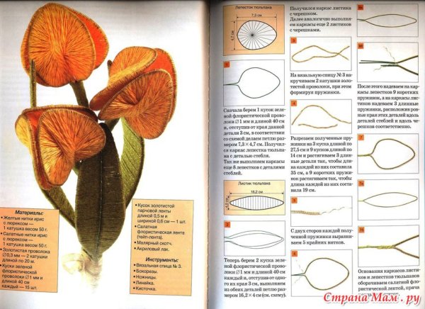 Ганутель техника рукоделия