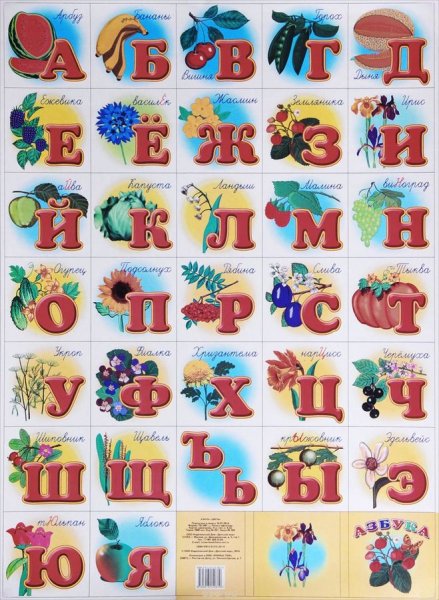 Цветы названия