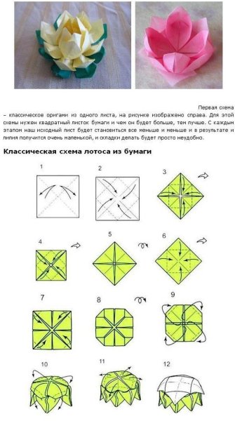 Оригами в форме цветка Лилии: история возникновения, пошаговая инструкция оригами из бумаги