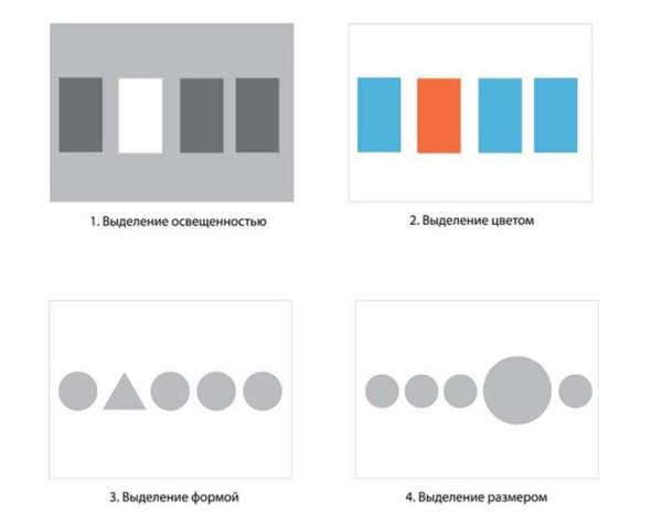 Способы выделения композиционного центра в композиции