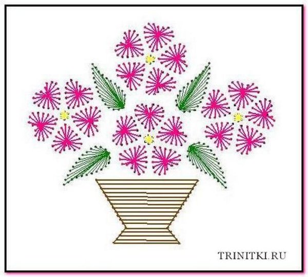 Трафареты для изонити цветы