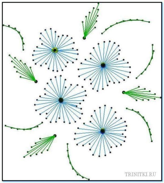Техника вышивания изонить