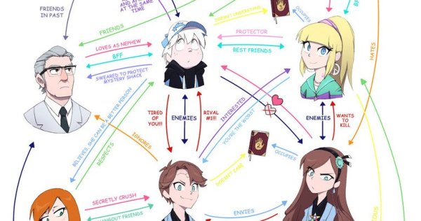 Гравити Фолз реверс Гидеон