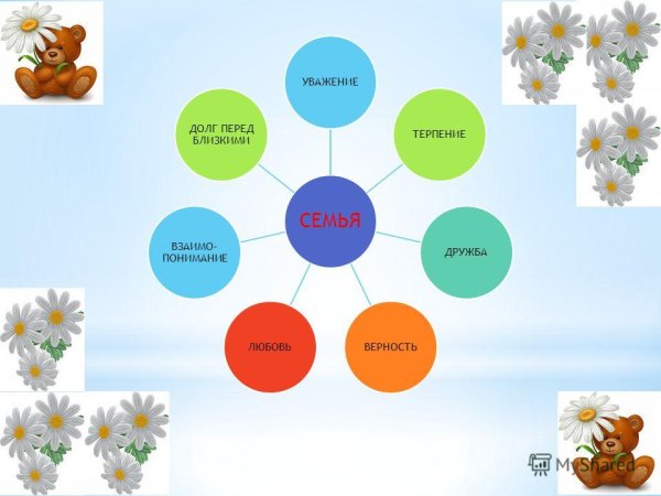 Ромашка символ семьи