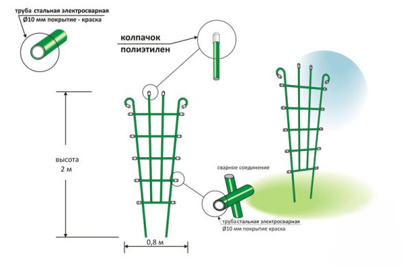 Металлические опоры для цветов