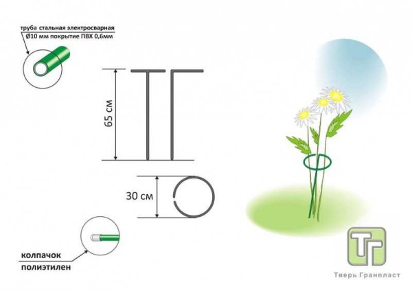 Кустодержатель Grinda