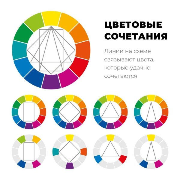 Иоганн итенн цветовой круг