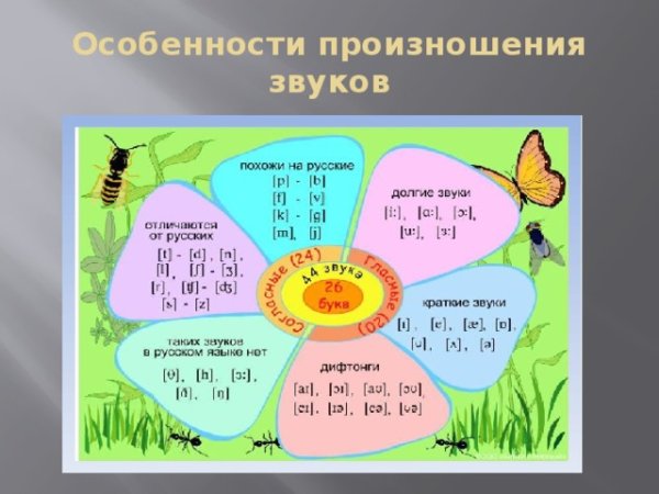 Игры на дифференциацию звуков р-л