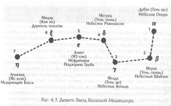 Большая Медведица осенью