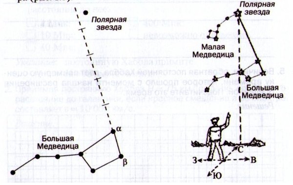 Большая и малая Медведица зимой
