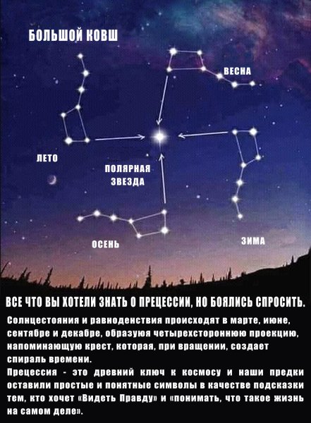 Ковш большая Медведица осенью зимой летом весной
