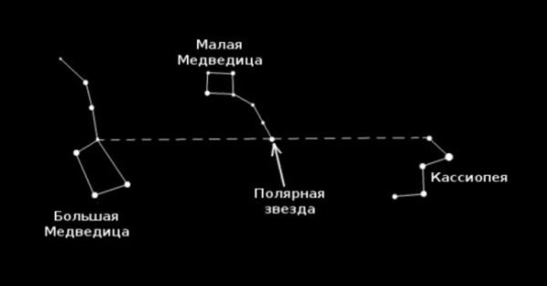 Большой ковш большой медведицы большой медведицы