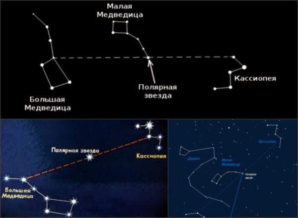 Созвездие ковш большой медведицы осенью