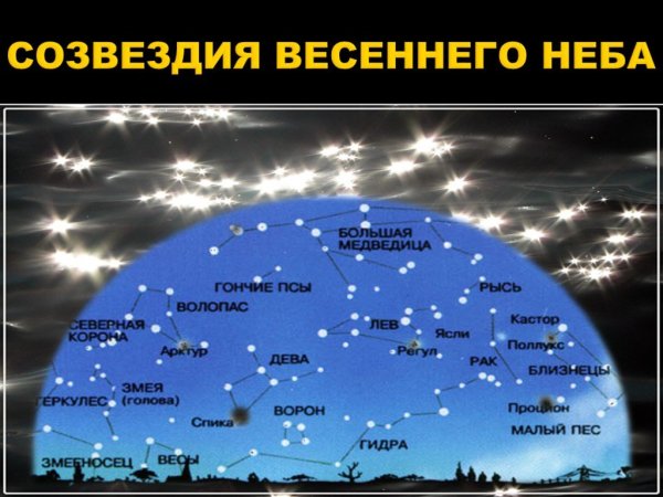 Закат звезды