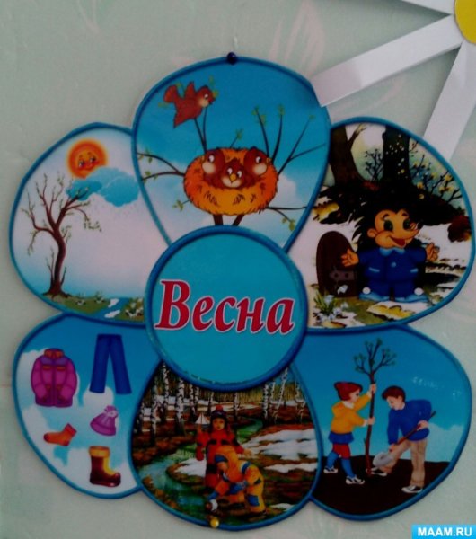 Календарь природы Весна