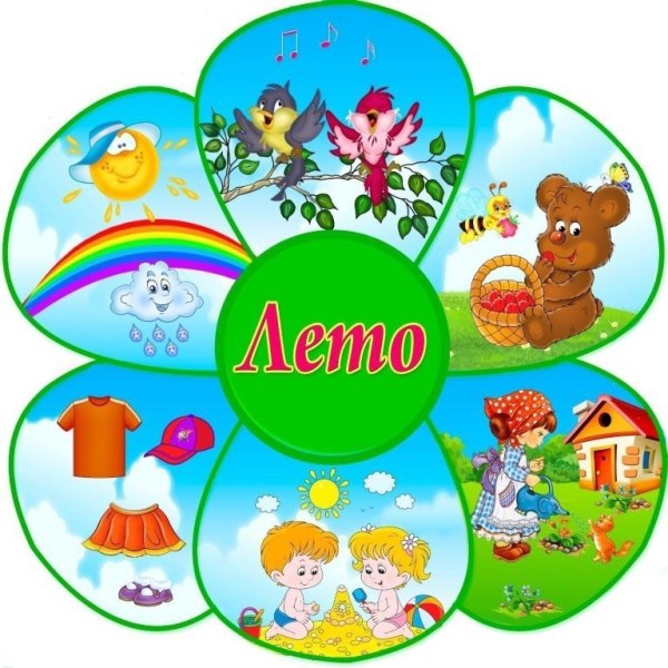 Плакат Весна для детского сада