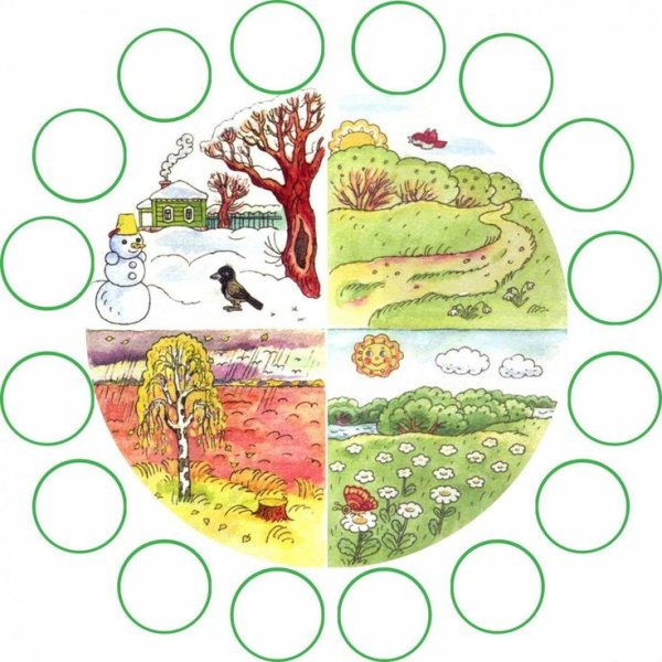 Изменения в неживой природе весной