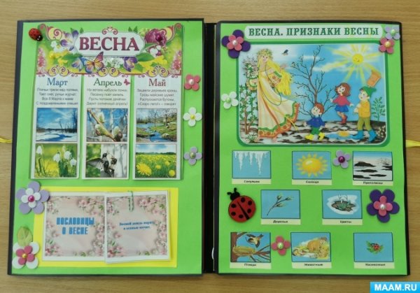 Лэпбук на тему Весна