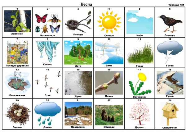 Найдите признаки весны