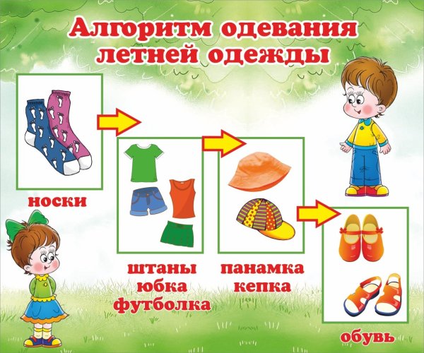 Алгоритм одевания детей зимой