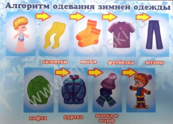 Алгоритм одевания детей зимой в детском саду