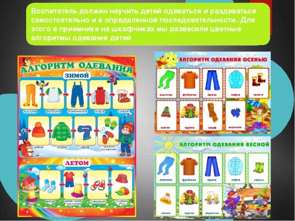 Алгоритм одевания детей на прогулку зимой