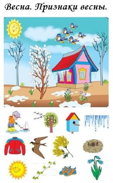 Признаки весны для дошкольников