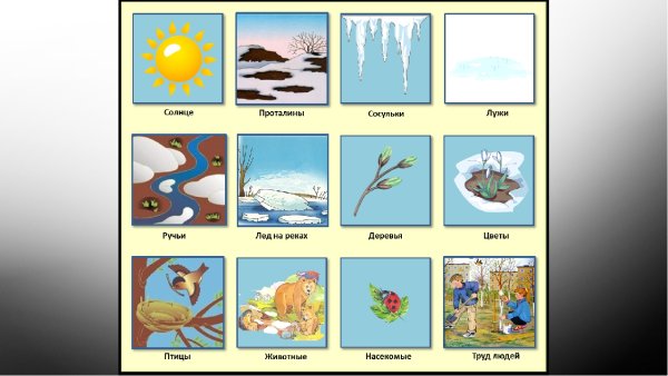 Тематический плакат Весна