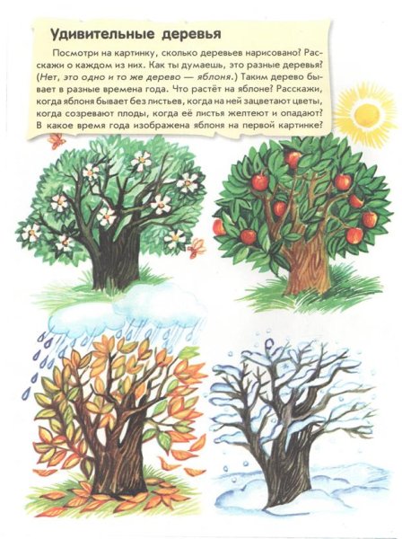 Труд людей весной