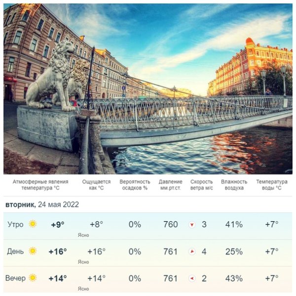 Доброе утро, четверг Питер