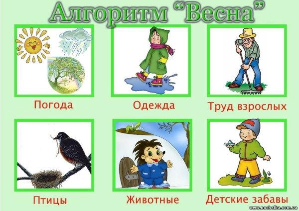 Весенние месяцы для детского сада