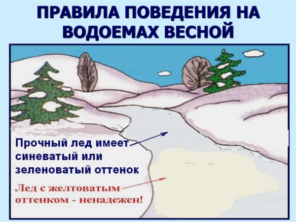 Осторожно тонкий лед памятка Весна