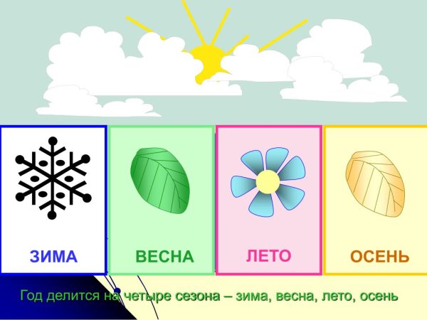 Надписи зима Весна лето осень