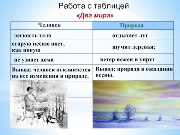 Книга перед весной